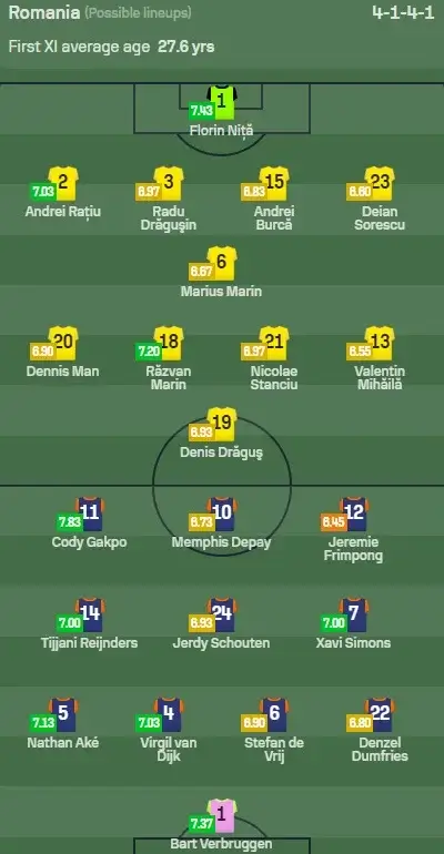pariuri sportive meci fotbal UEFA EURO 2024 Romania Olanda football PRO TV
