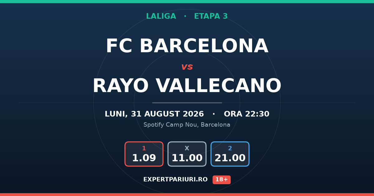 FC Barcelona vs Rayo Vallecano: analiză, cote și probabilități (31.08.2026)