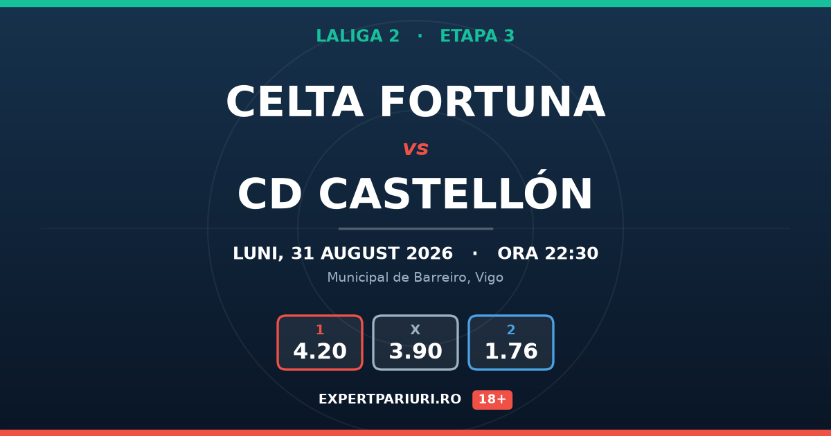 Celta Fortuna vs CD Castellón: analiză, cote și probabilități (31.08.2026)