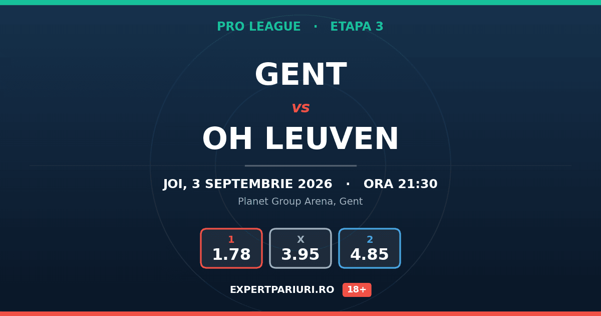 Gent vs OH Leuven: analiză, cote și probabilități (03.09.2026)