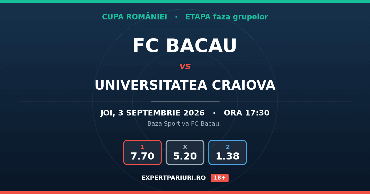 FC Bacau vs Universitatea Craiova: analiză, cote și probabilități (03.09.2026)