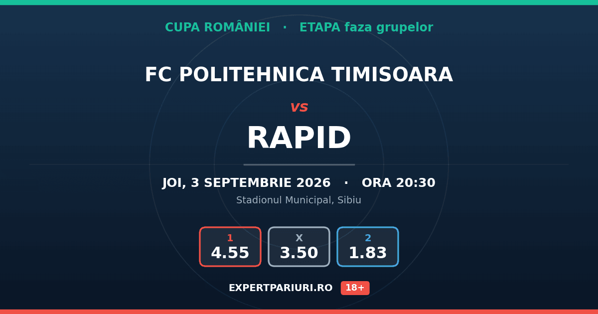 FC Politehnica Timisoara vs Rapid: analiză, cote și probabilități (03.09.2026)