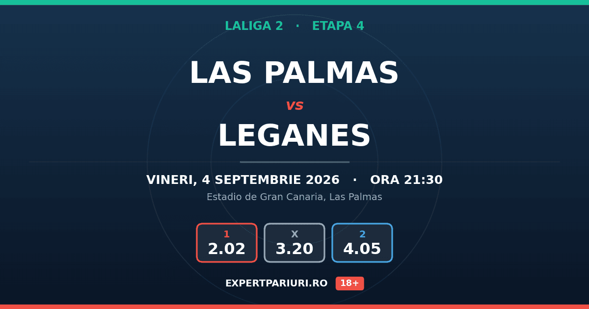 Las Palmas vs Leganes: analiză, cote și probabilități (04.09.2026)