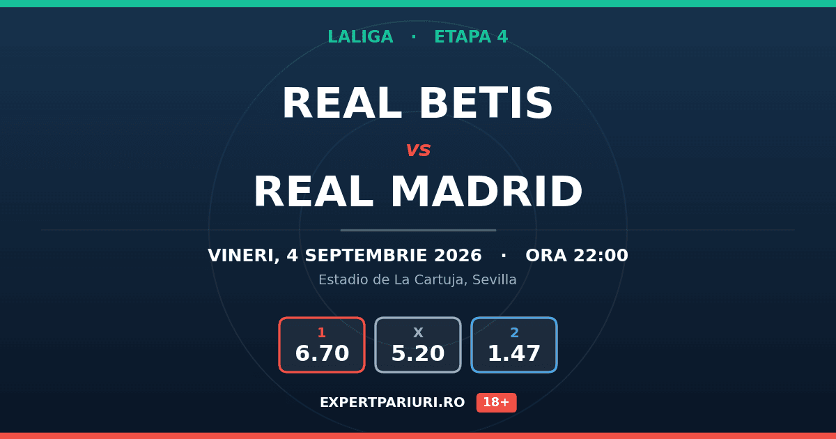 Real Betis vs Real Madrid: analiză, cote și probabilități (04.09.2026)