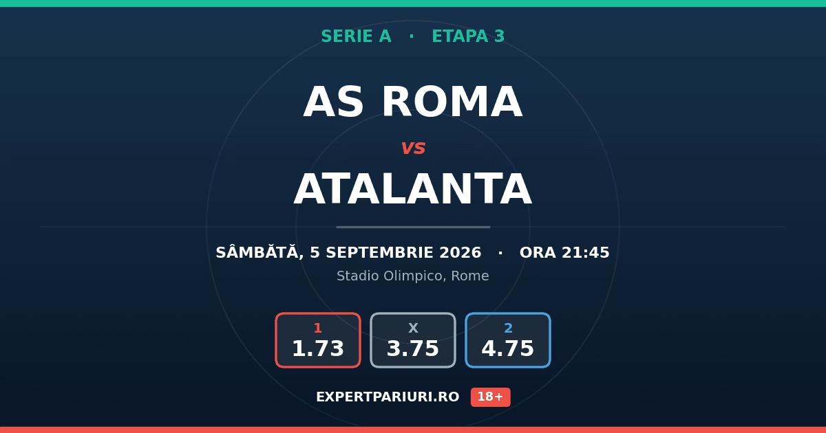 AS Roma vs Atalanta: analiză, cote și probabilități (05.09.2026)