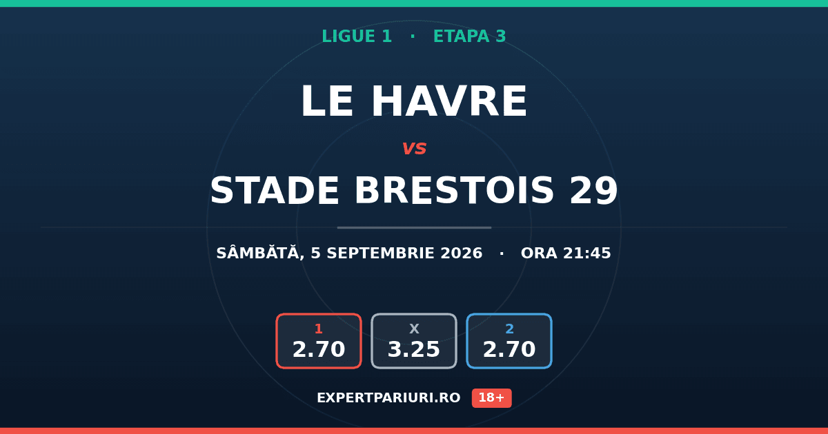 Le Havre vs Stade Brestois 29: analiză, cote și probabilități (05.09.2026)