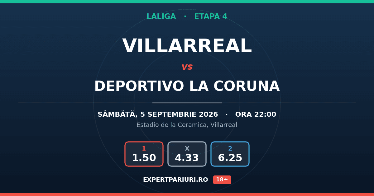 Villarreal vs Deportivo La Coruna: analiză, cote și probabilități (05.09.2026)