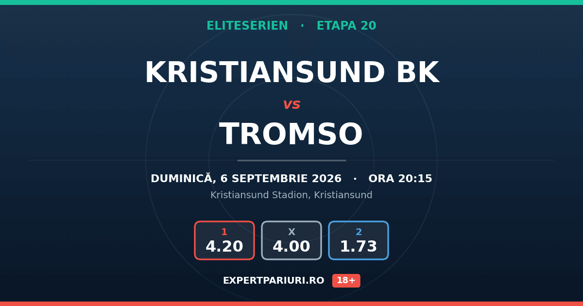 Kristiansund BK vs Tromso: analiză, cote și probabilități (06.09.2026)