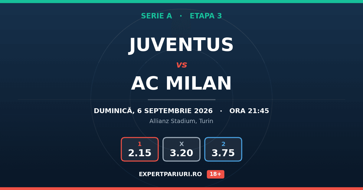 Juventus vs AC Milan: analiză, cote și probabilități (06.09.2026)