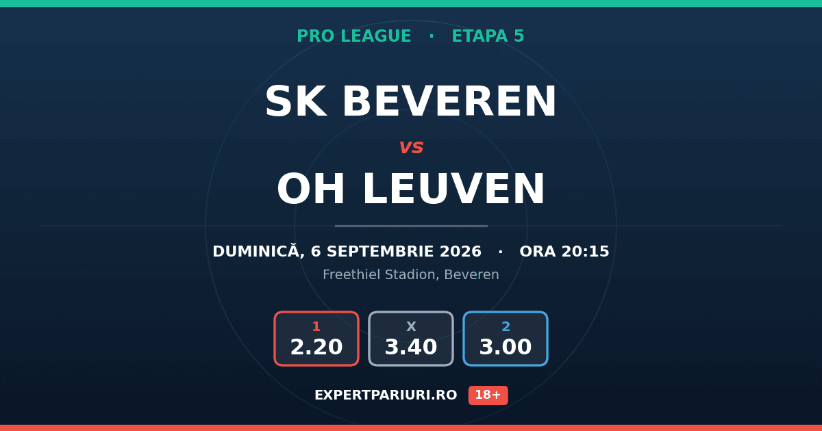 SK Beveren vs OH Leuven: analiză, cote și probabilități (06.09.2026)