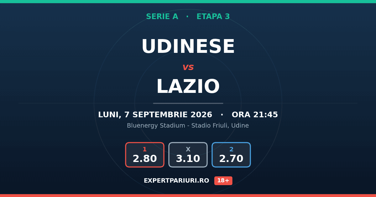Udinese vs Lazio: analiză, cote și probabilități (07.09.2026)