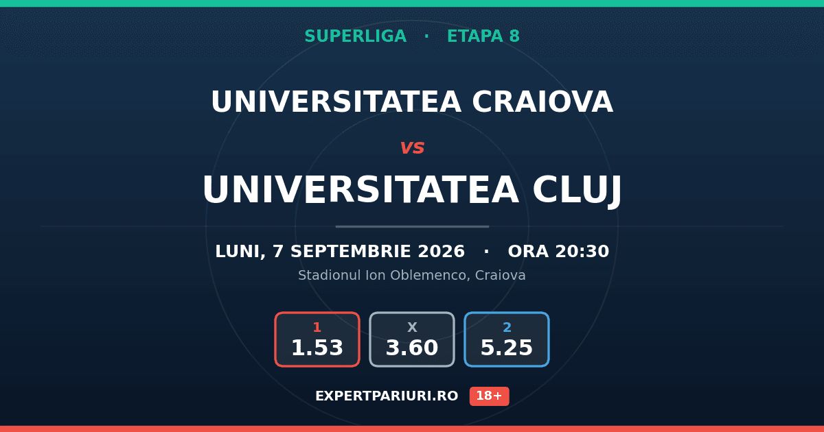 Universitatea Craiova vs Universitatea Cluj: analiză, cote și probabilități (07.09.2026)