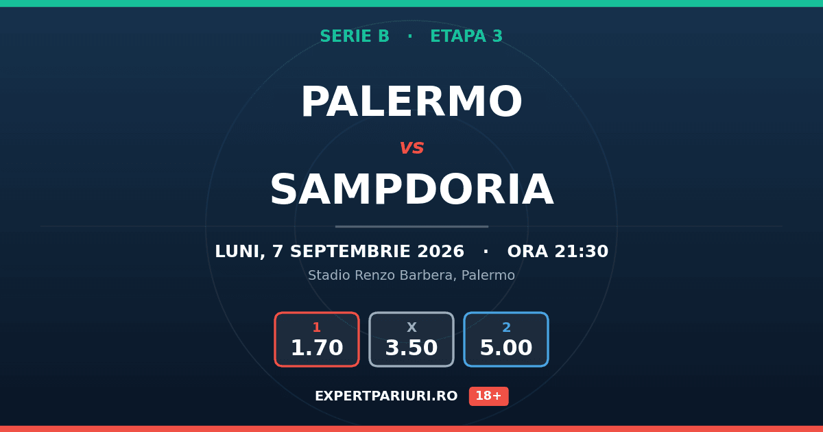 Palermo vs Sampdoria: analiză, cote și probabilități (07.09.2026)
