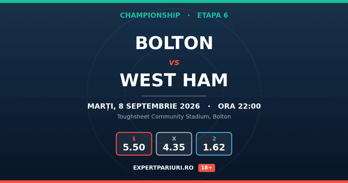 Bolton vs West Ham: analiză, cote și probabilități (08.09.2026)