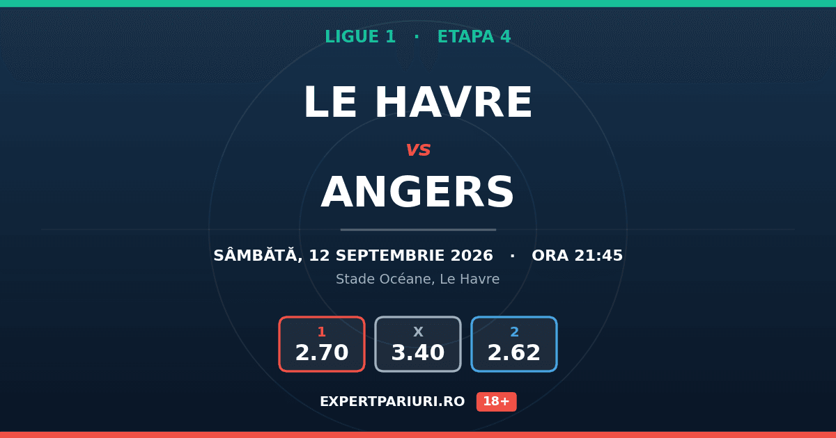 Le Havre vs Angers: analiză, cote și probabilități (12.09.2026)