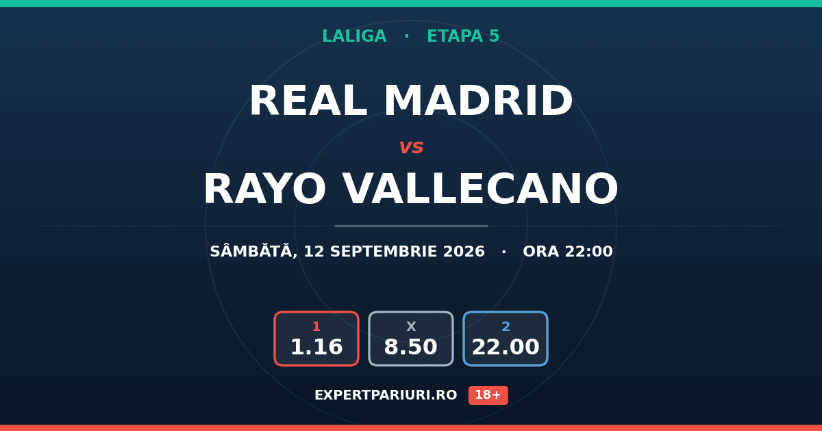 Real Madrid vs Rayo Vallecano: analiză, cote și probabilități (12.09.2026)