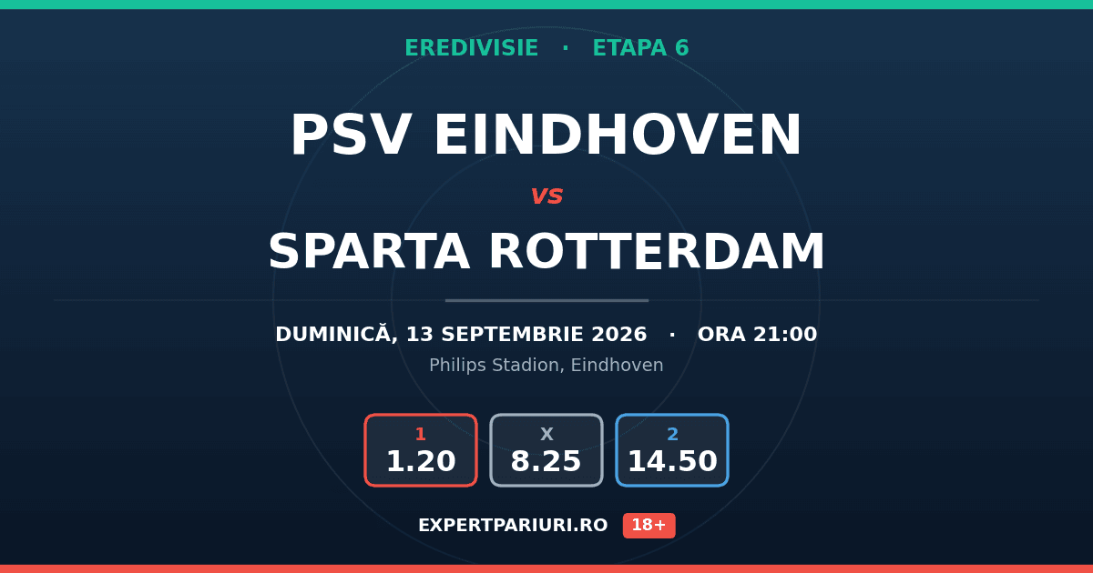 PSV Eindhoven vs Sparta Rotterdam: analiză, cote și probabilități (13.09.2026)