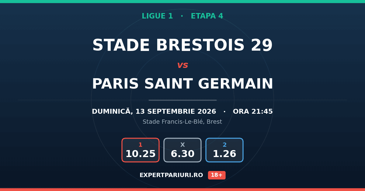 Stade Brestois 29 vs Paris Saint Germain: analiză, cote și probabilități (13.09.2026)