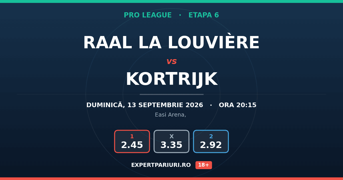 RAAL La Louvière vs Kortrijk: analiză, cote și probabilități (13.09.2026)