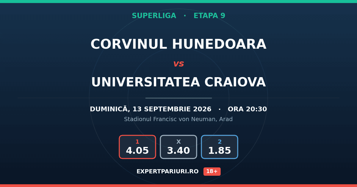 Corvinul Hunedoara vs Universitatea Craiova: analiză, cote și probabilități (13.09.2026)