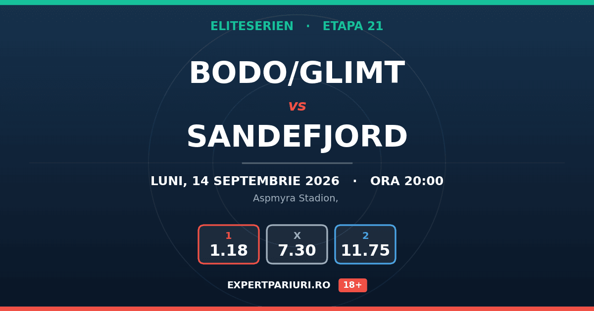 Bodo/Glimt vs Sandefjord: analiză, cote și probabilități (14.09.2026)