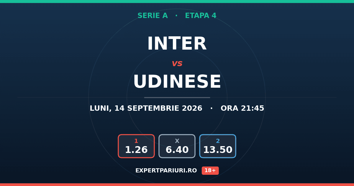 Inter vs Udinese: analiză, cote și probabilități (14.09.2026)