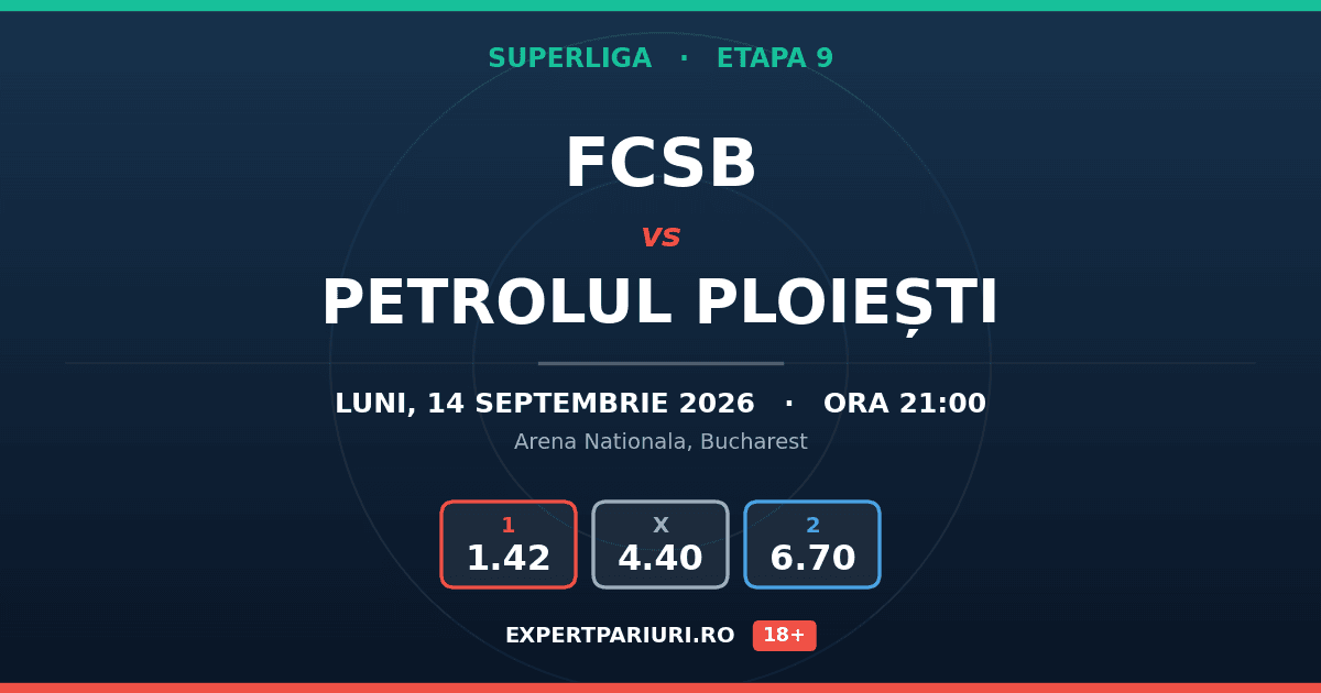FCSB vs Petrolul Ploiești: analiză, cote și probabilități (14.09.2026)