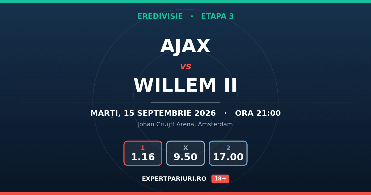 Ajax vs Willem II: analiză, cote și probabilități (15.09.2026)