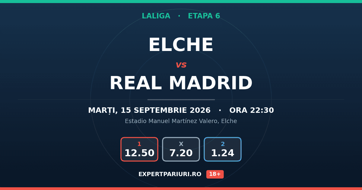 Elche vs Real Madrid: analiză, cote și probabilități (15.09.2026)