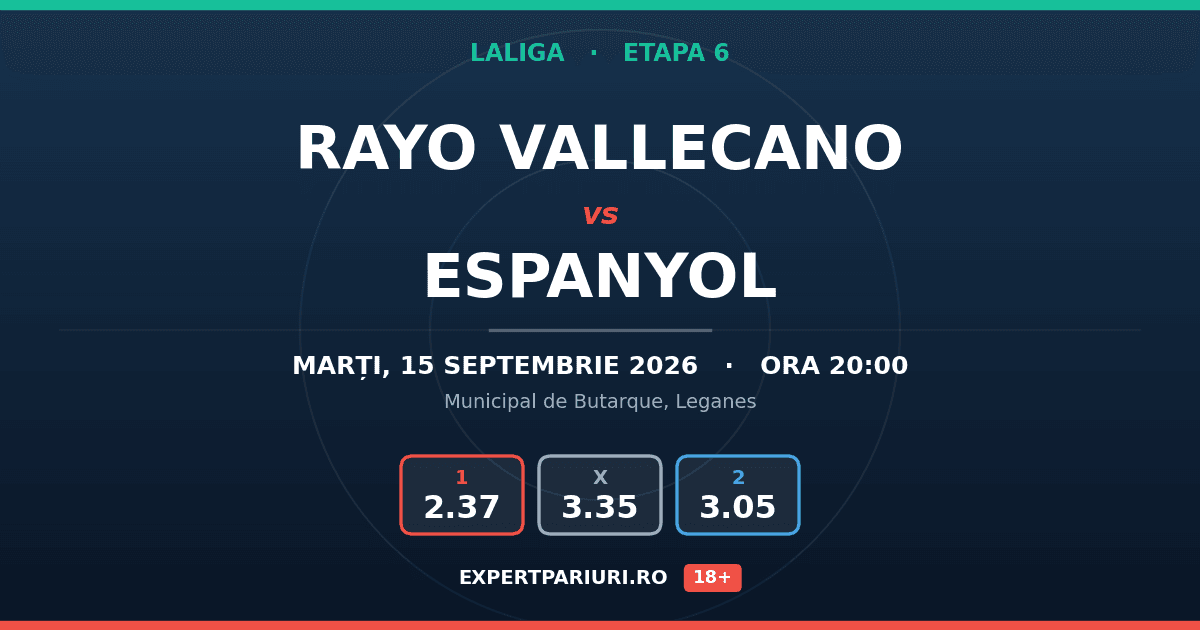 Rayo Vallecano vs Espanyol: analiză, cote și probabilități (15.09.2026)