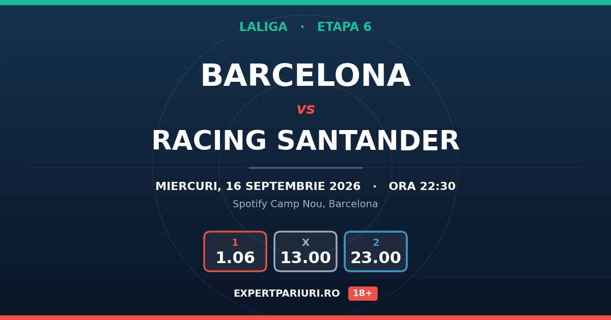 Barcelona vs Racing Santander: analiză, cote și probabilități (16.09.2026)
