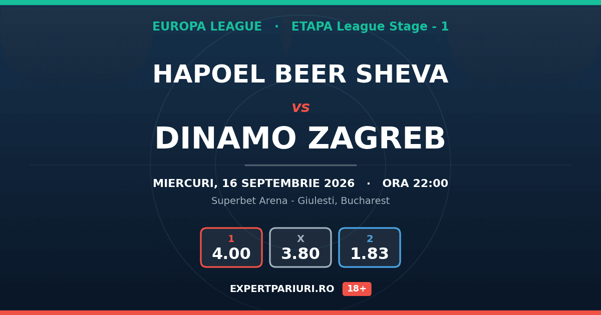 Hapoel Beer Sheva vs Dinamo Zagreb: analiză, cote și probabilități (16.09.2026)