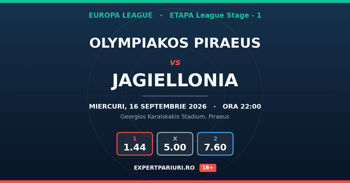 Olympiakos Piraeus vs Jagiellonia: analiză, cote și probabilități (16.09.2026)