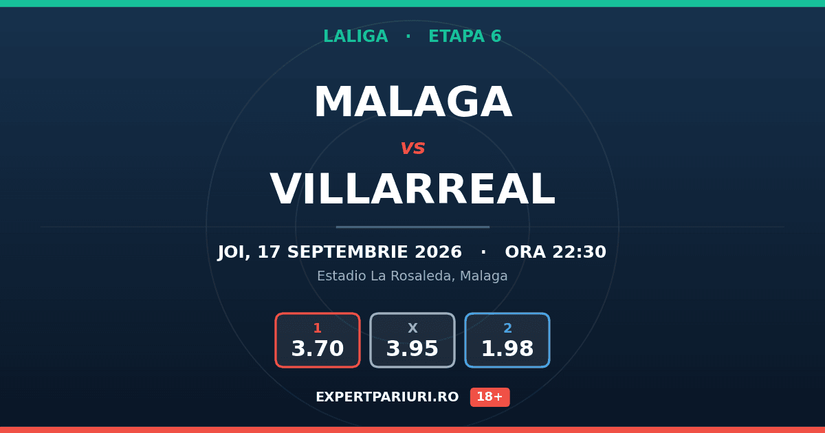 Malaga vs Villarreal: analiză, cote și probabilități (17.09.2026)
