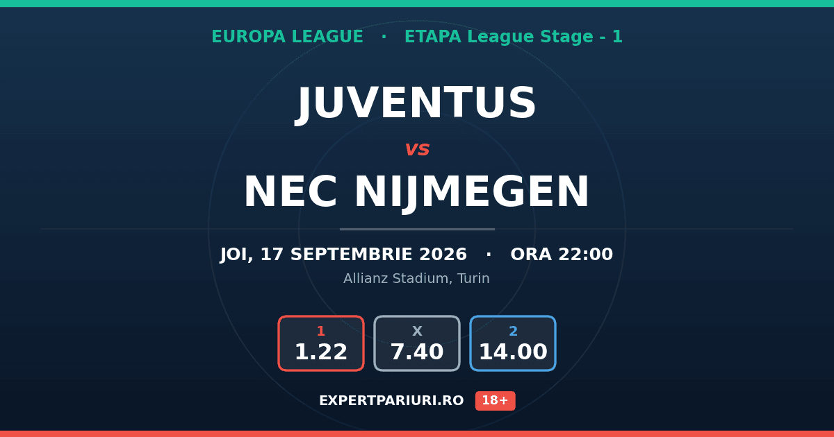 Juventus vs NEC Nijmegen: analiză, cote și probabilități (17.09.2026)