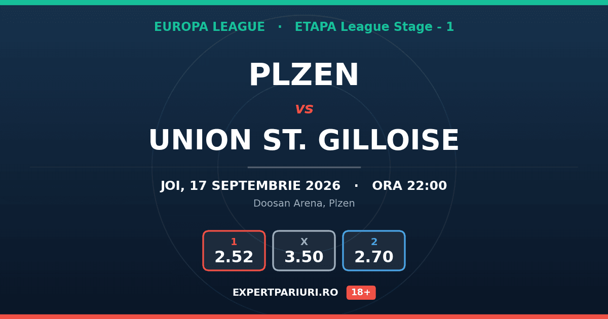 Plzen vs Union St. Gilloise: analiză, cote și probabilități (17.09.2026)