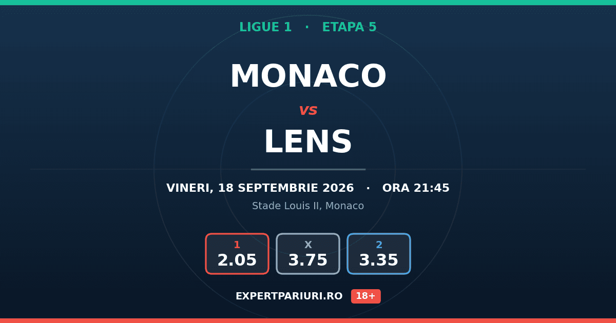 Monaco vs Lens: analiză, cote și probabilități (18.09.2026)