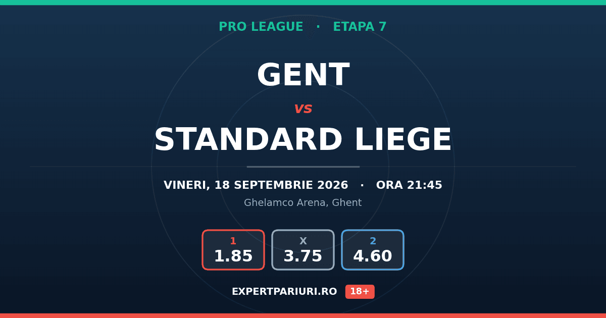 Gent vs Standard Liege: analiză, cote și probabilități (18.09.2026)
