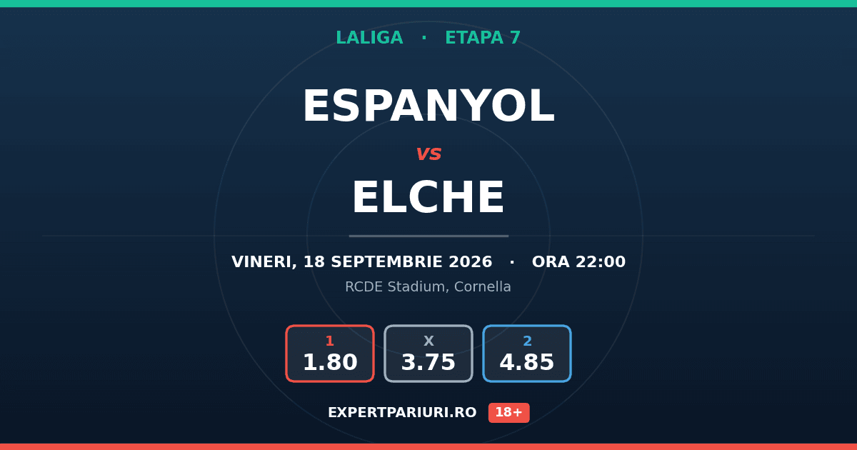 Espanyol vs Elche: analiză, cote și probabilități (18.09.2026)