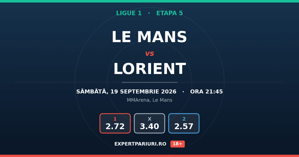 Le Mans vs Lorient: analiză, cote și probabilități (19.09.2026)