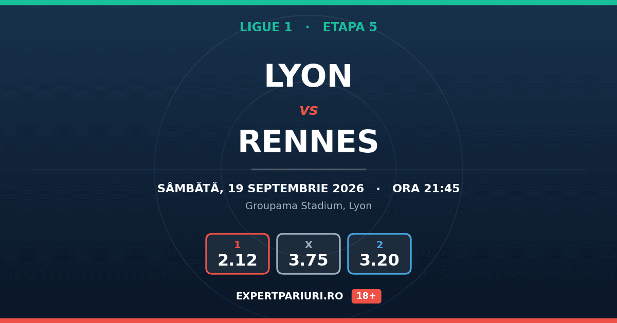 Lyon vs Rennes: analiză, cote și probabilități (19.09.2026)