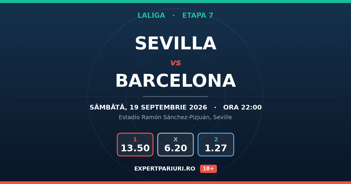 Sevilla vs Barcelona: analiză, cote și probabilități (19.09.2026)