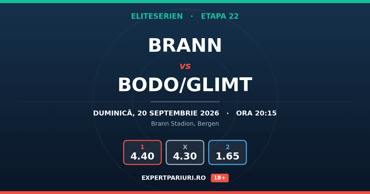 Brann vs Bodo/Glimt: analiză, cote și probabilități (20.09.2026)