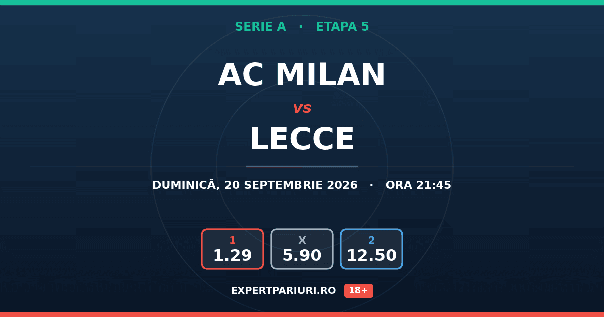 AC Milan vs Lecce: analiză, cote și probabilități (20.09.2026)