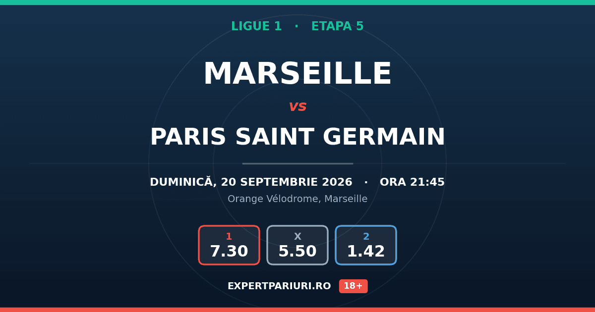 Marseille vs Paris Saint Germain: analiză, cote și probabilități (20.09.2026)