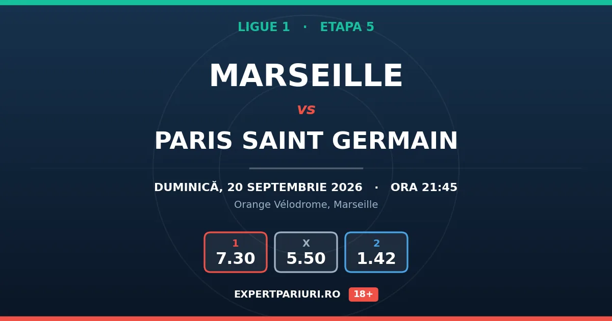 Marseille vs Paris Saint Germain: analiză, cote și probabilități (20.09.2026)