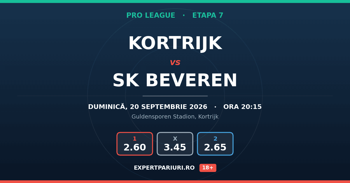 Kortrijk vs SK Beveren: analiză, cote și probabilități (20.09.2026)