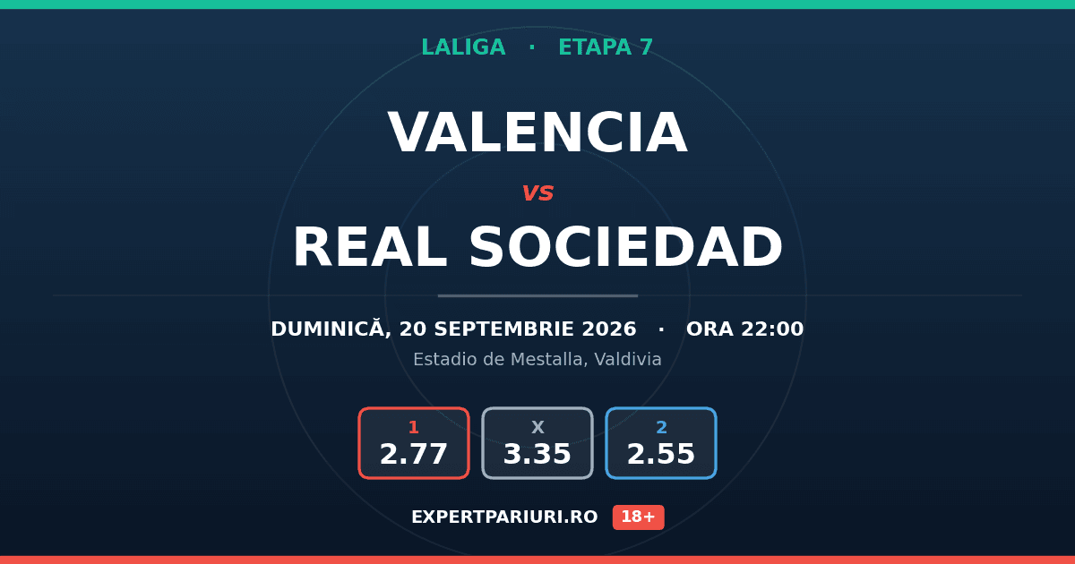 Valencia vs Real Sociedad: analiză, cote și probabilități (20.09.2026)
