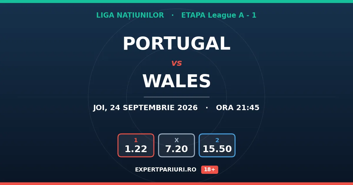 Portugal vs Wales: analiză, cote și probabilități (24.09.2026)