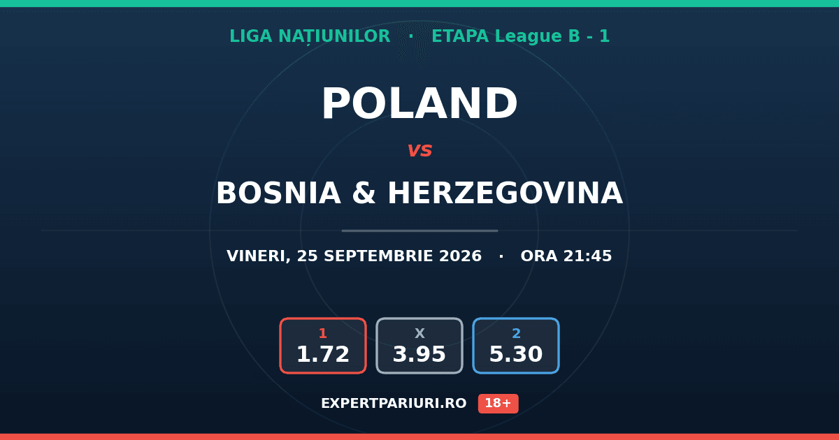 Poland vs Bosnia & Herzegovina: analiză, cote și probabilități (25.09.2026)